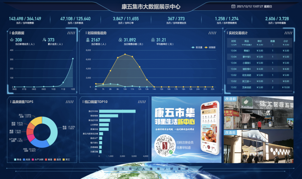 康五市集